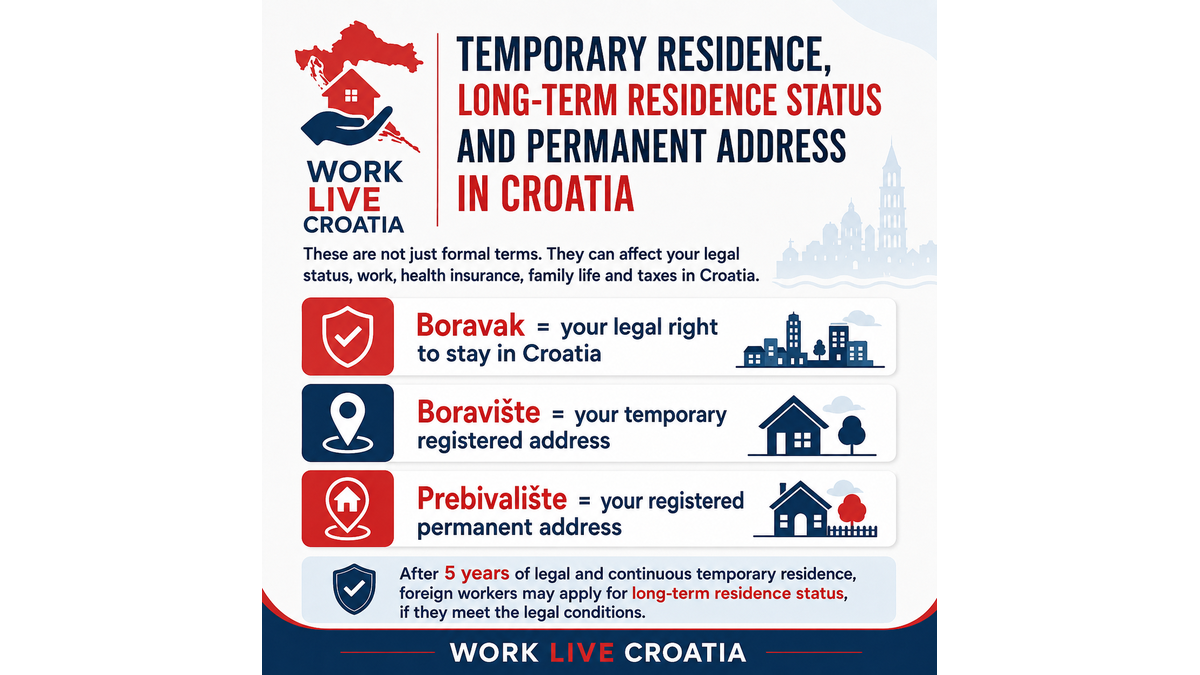 Privremeni boravak, dugotrajni boravak i prebivali?te u Hrvatskoj: za?to je razlika va?na