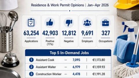 Strani radnici i hrvatsko tržište rada: HZZ objavio nove podatke za 2026.
