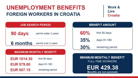 Kolika je naknada za nezaposlene strane radnike u Hrvatskoj?