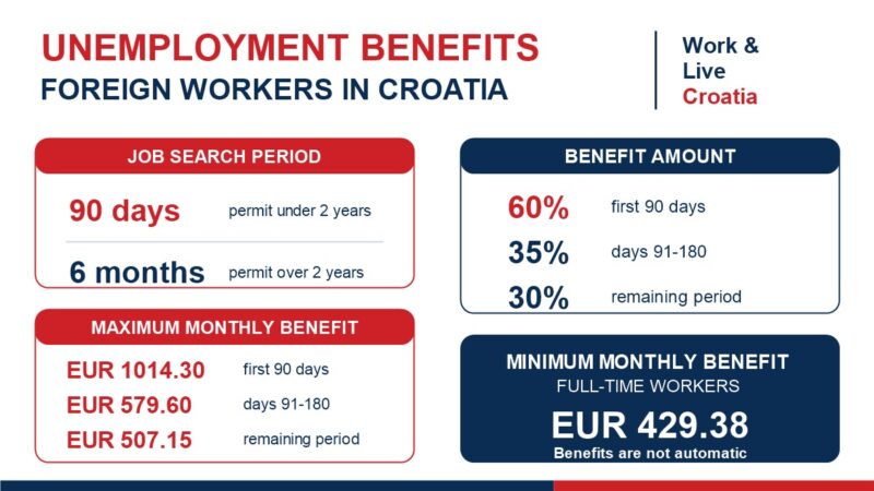Kolika je naknada za nezaposlene strane radnike u Hrvatskoj? Kolika je naknada za nezaposlene strane radnike u Hrvatskoj
